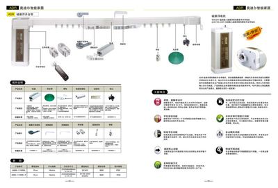 智能家居新潮流 电动窗帘系统及其核心配件全解析